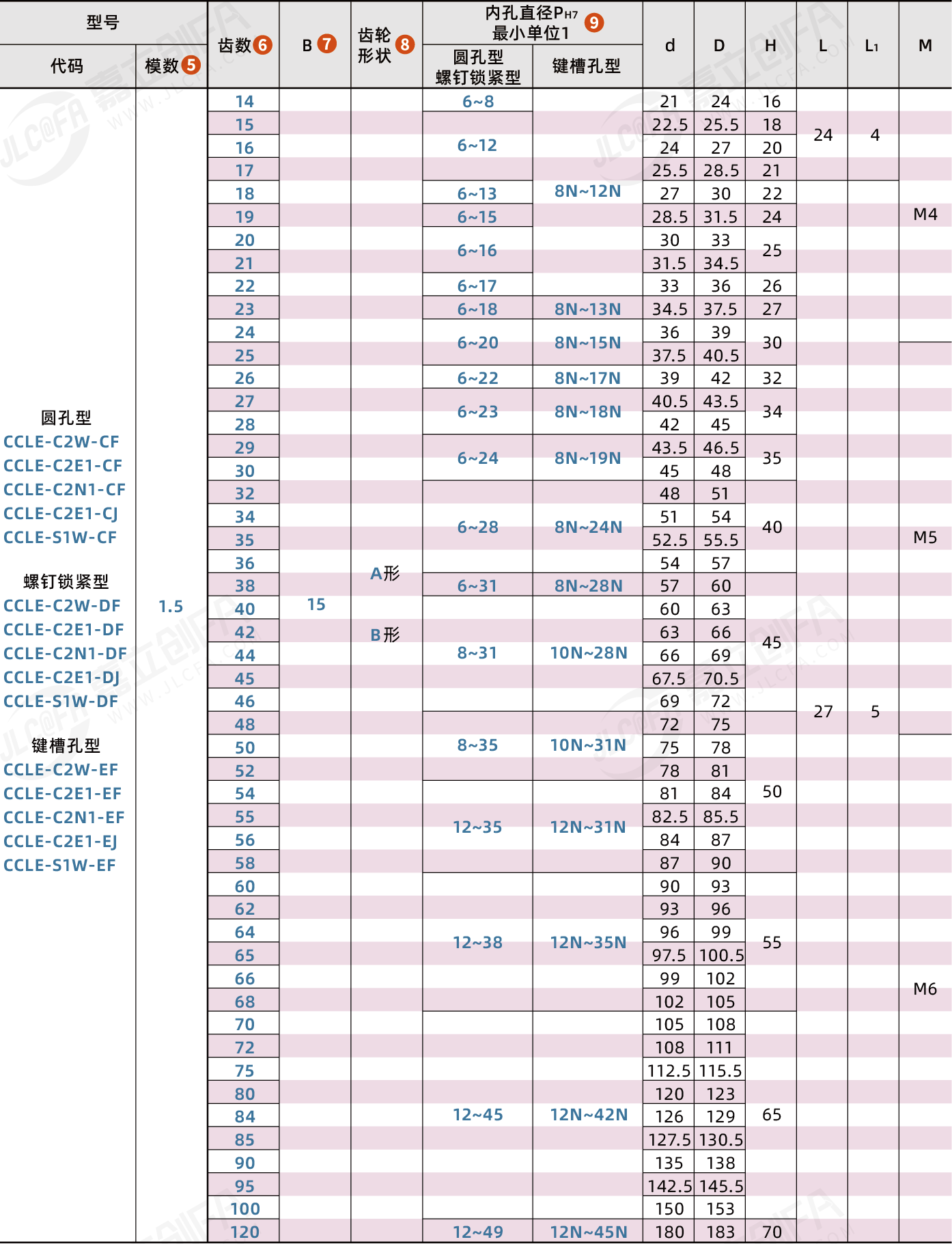 CCLE_2.png CCLE_2.png