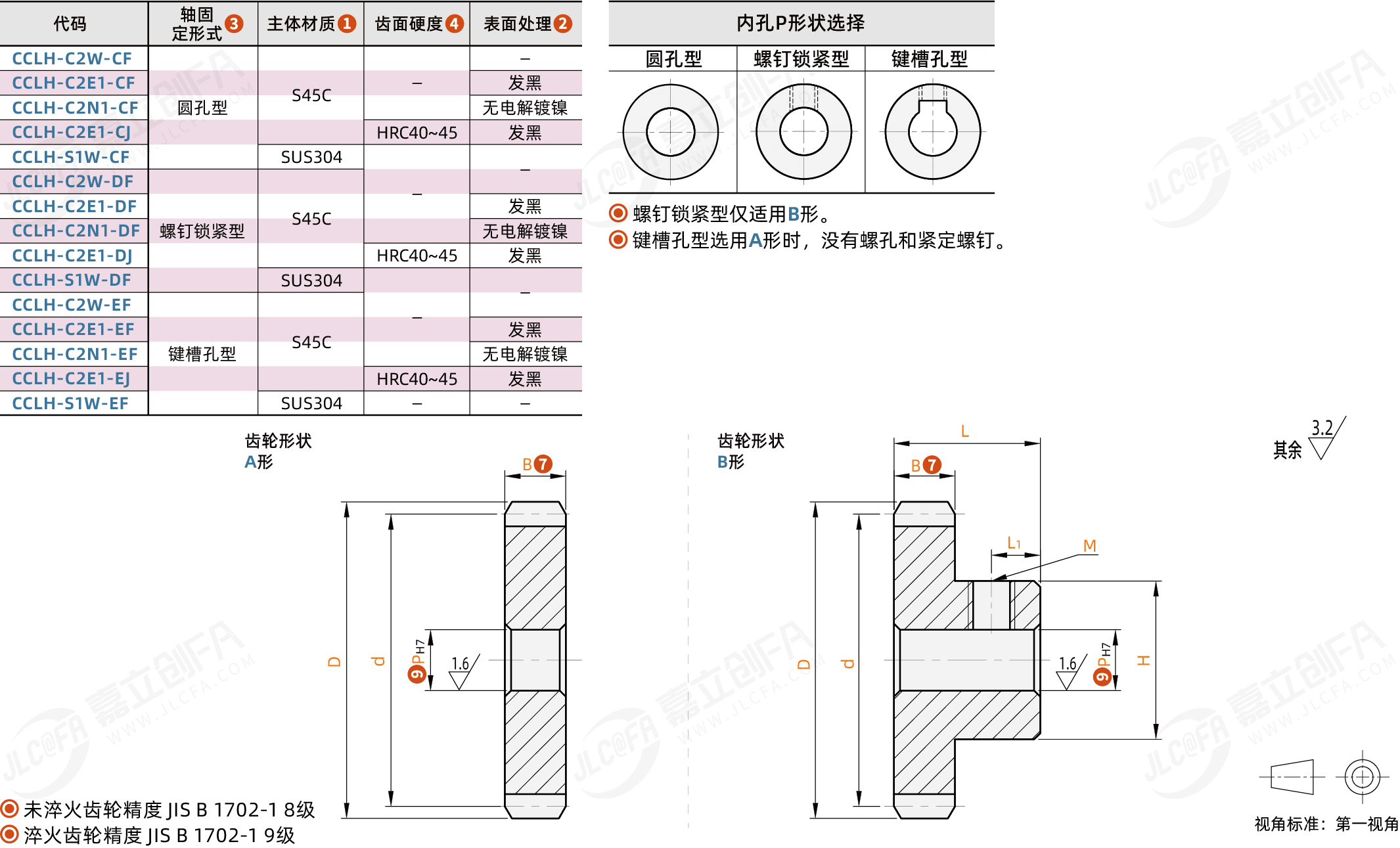 CCLH_1.png CCLH_1.png