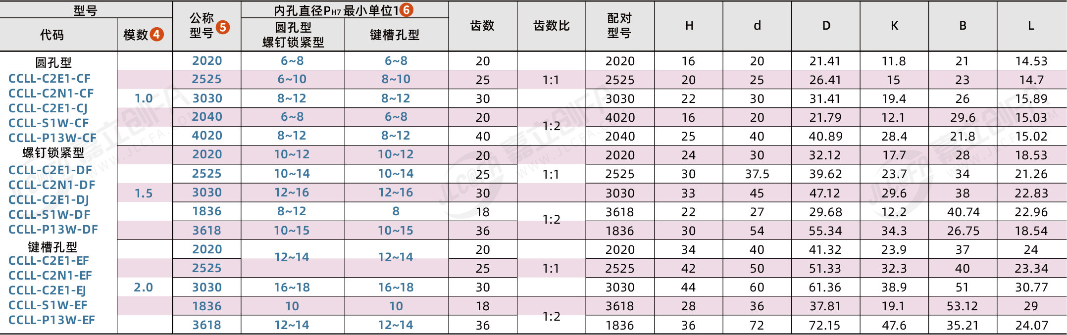 CCLL_2.png CCLL_2.png