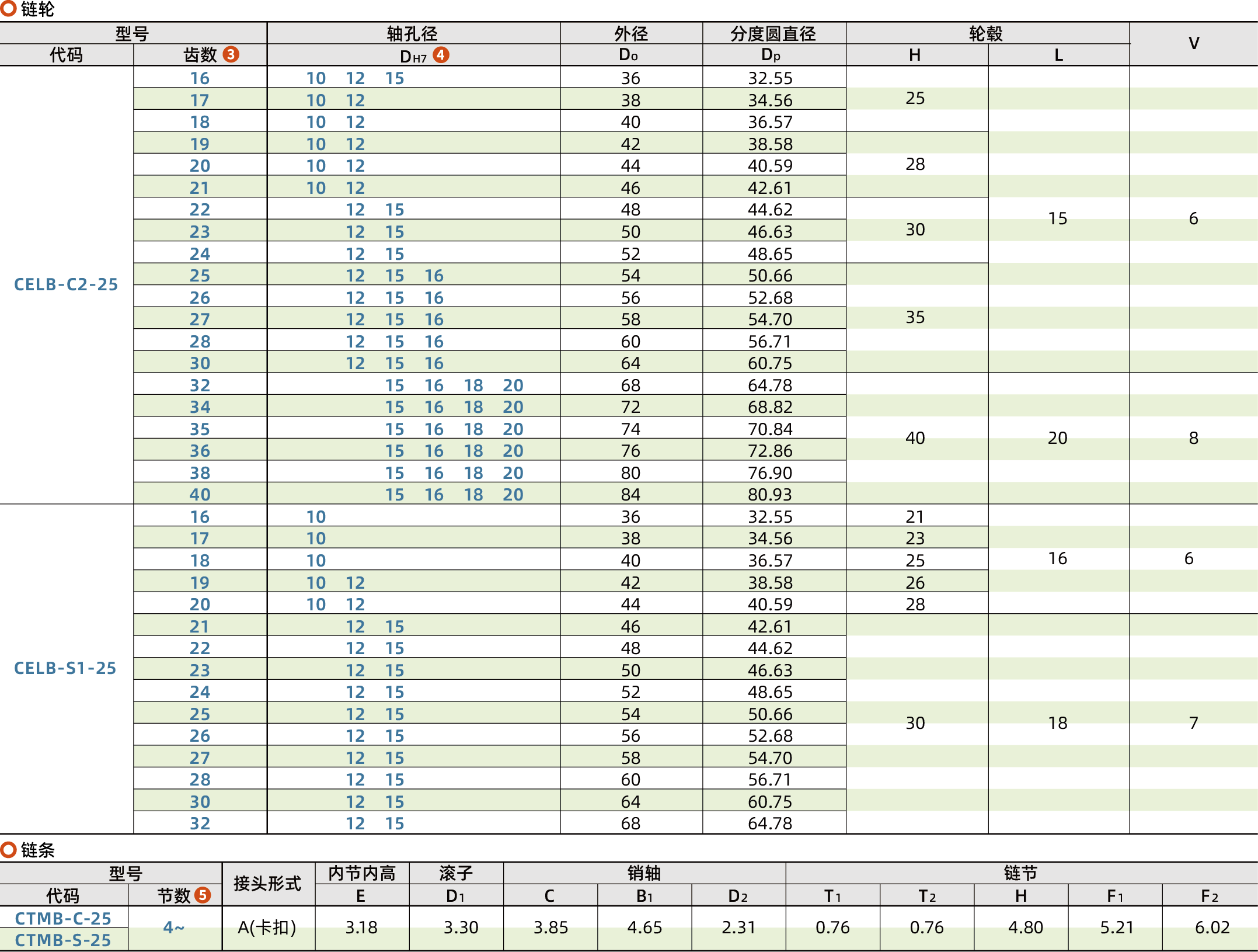 CELB_2.png CELB_2.png