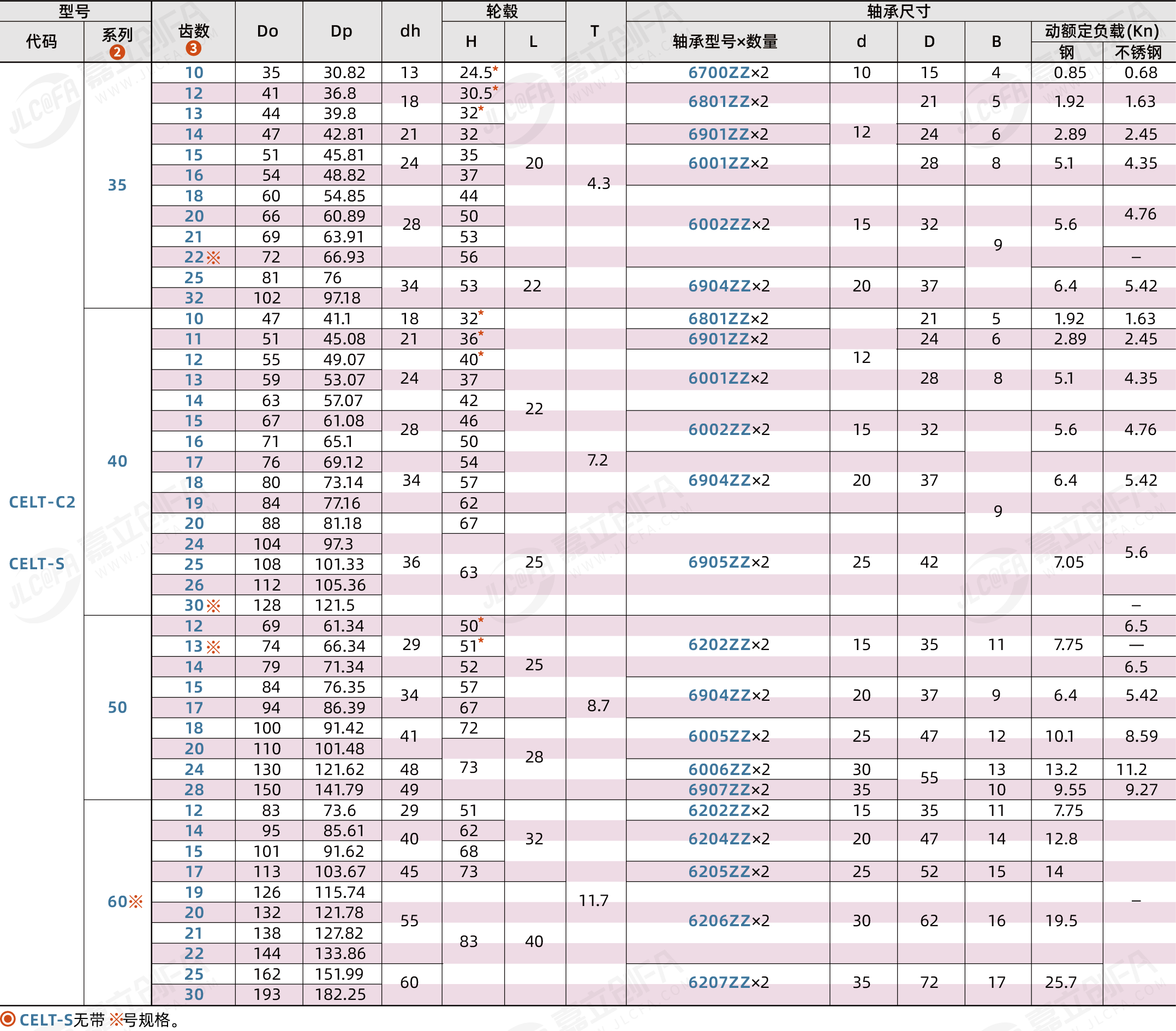 CELT_2.png CELT_2.png