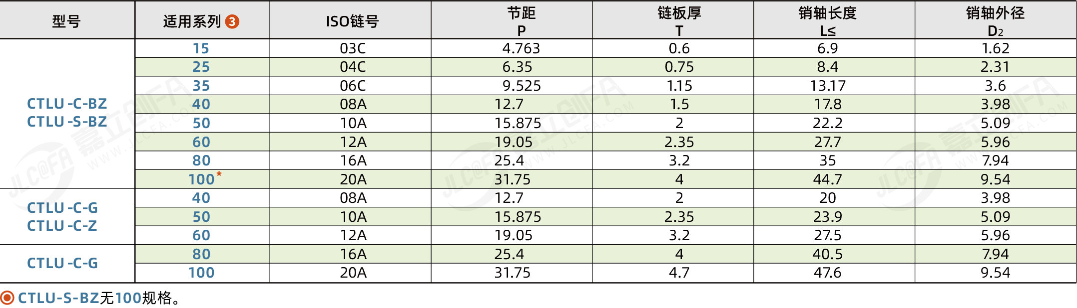 CTLU_2.png CTLU_2.png