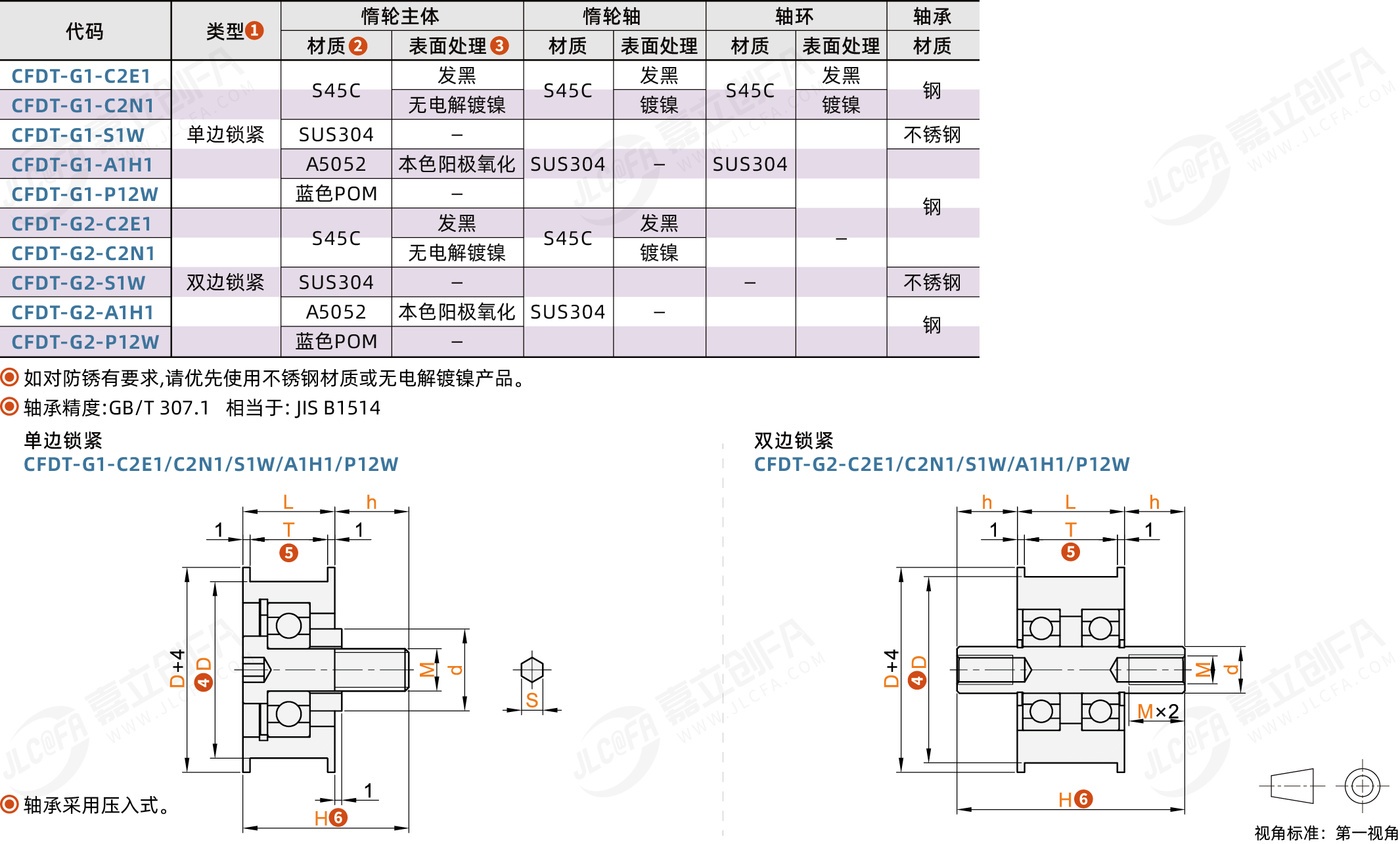 CFDT_1.png CFDT_1.png