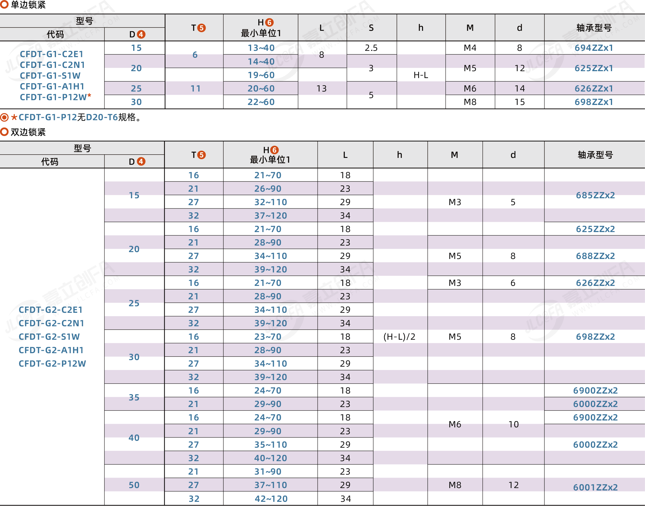 CFDT_2.png CFDT_2.png