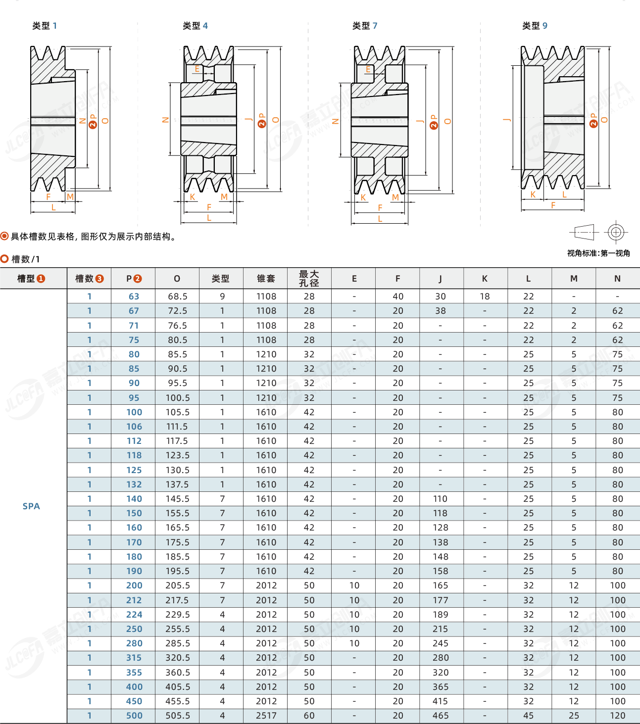 CVLA-槽数1_2.png