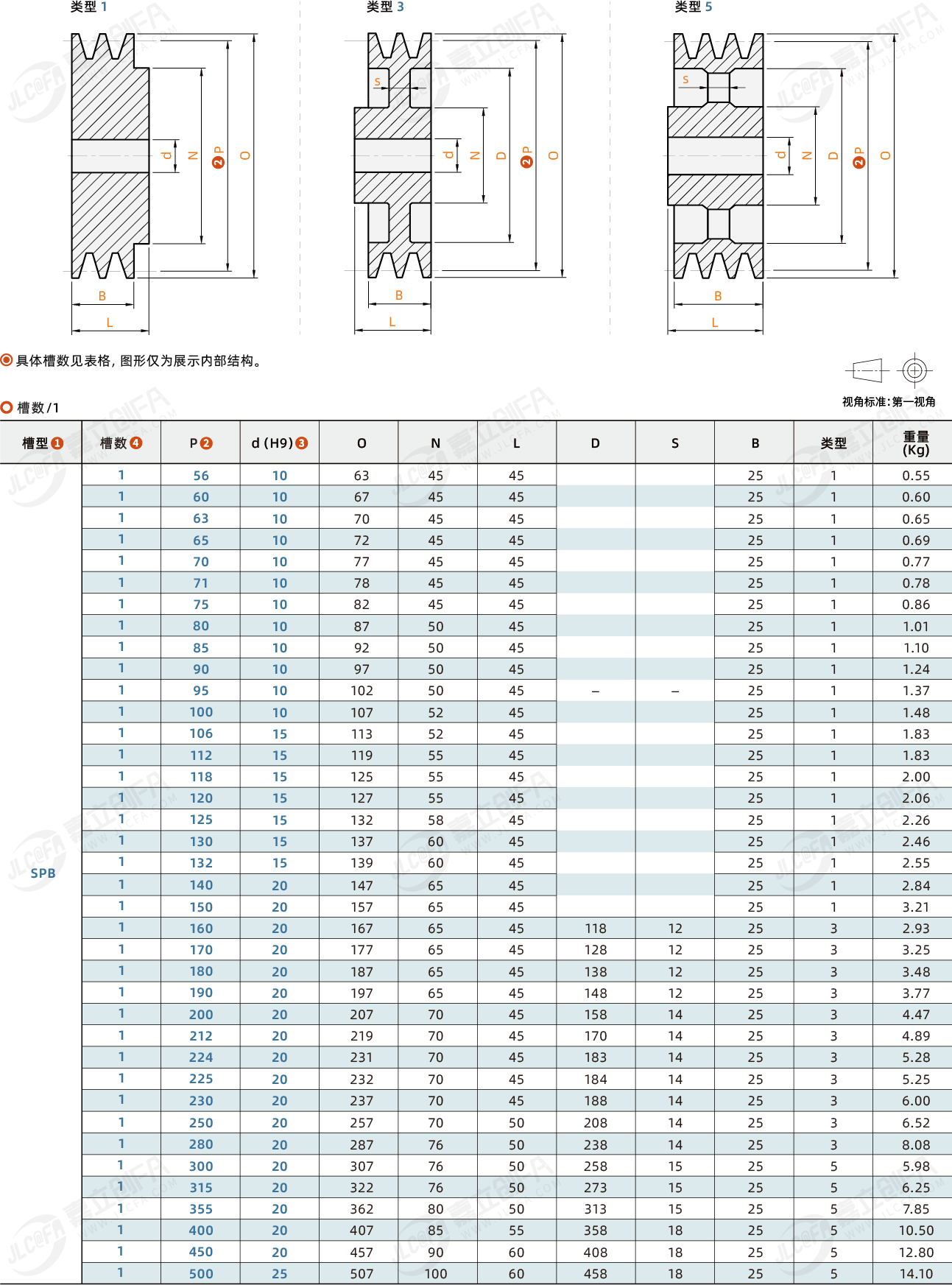 CVLJ-槽数1_2.png