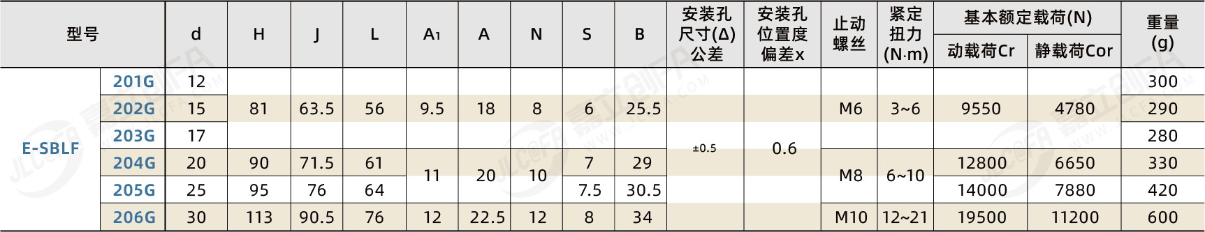E-SBLF205G_2.png