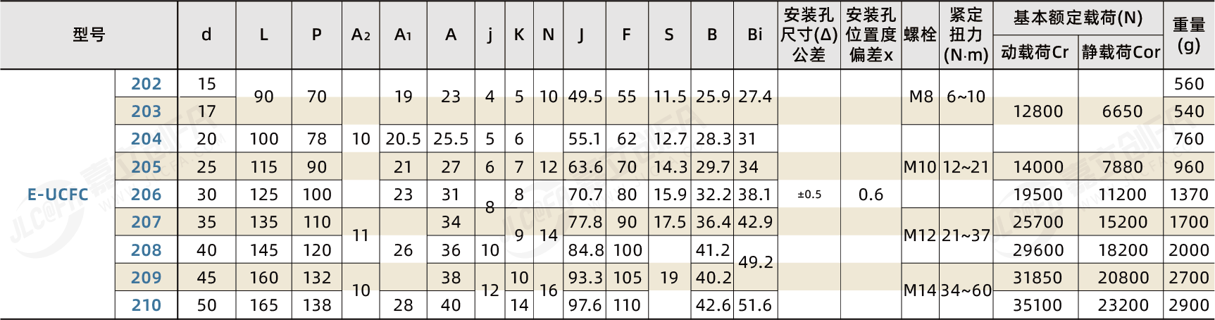 E-UCFC205_2.png