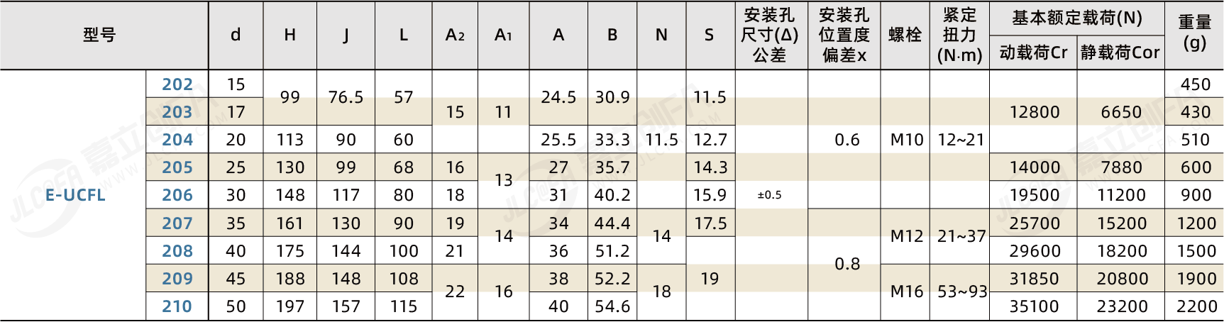 E-UCFL205_2.png