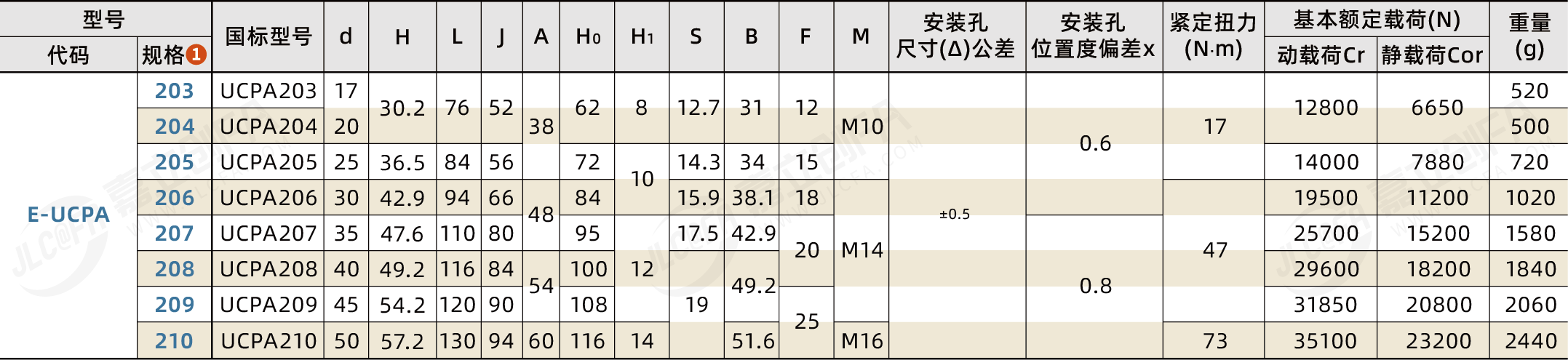 E-UCPA205_2.png