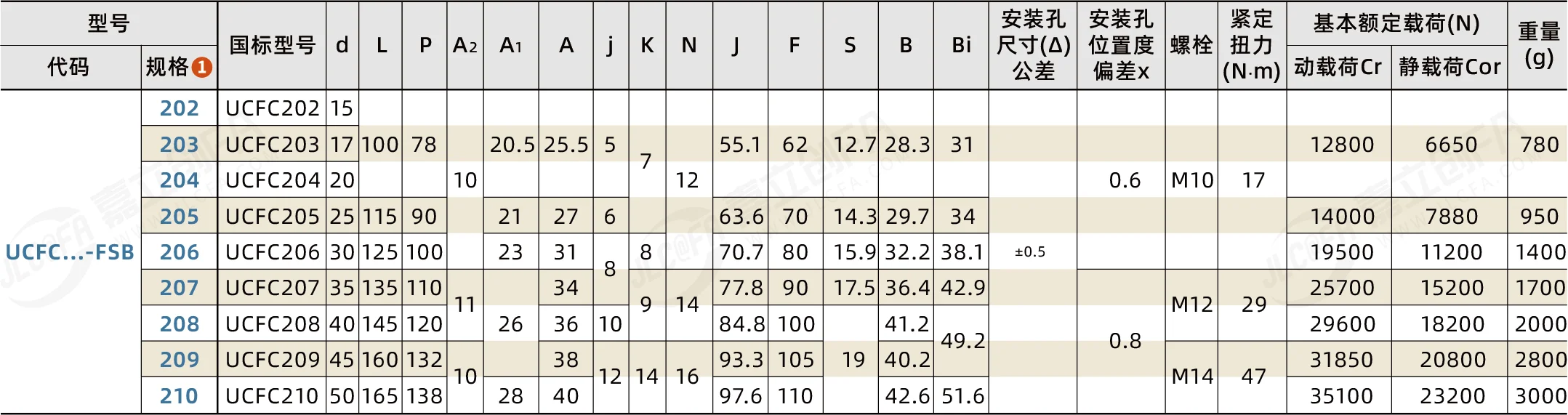 UCFC-FSB_2.png