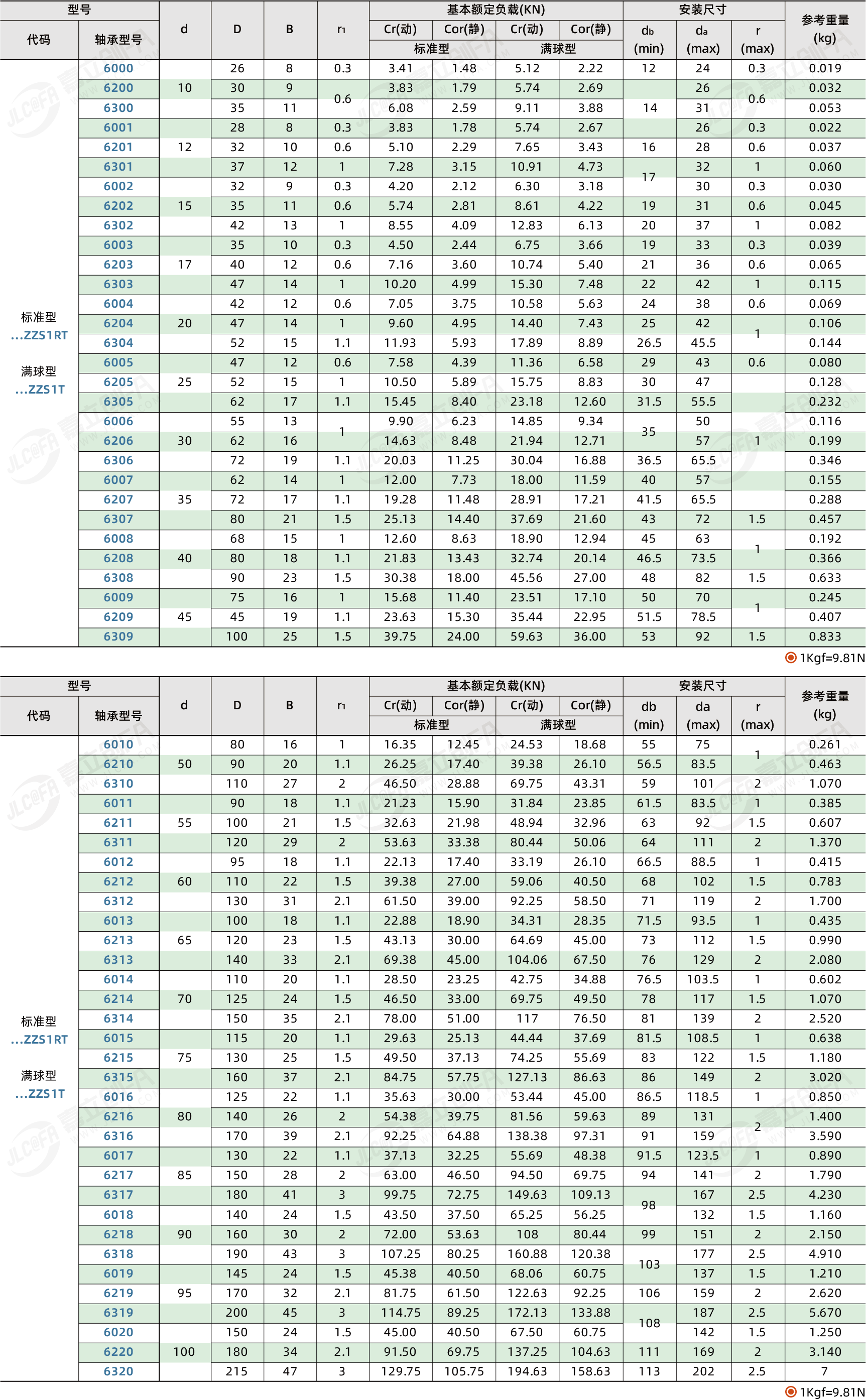 耐260度深沟球轴承_2.png