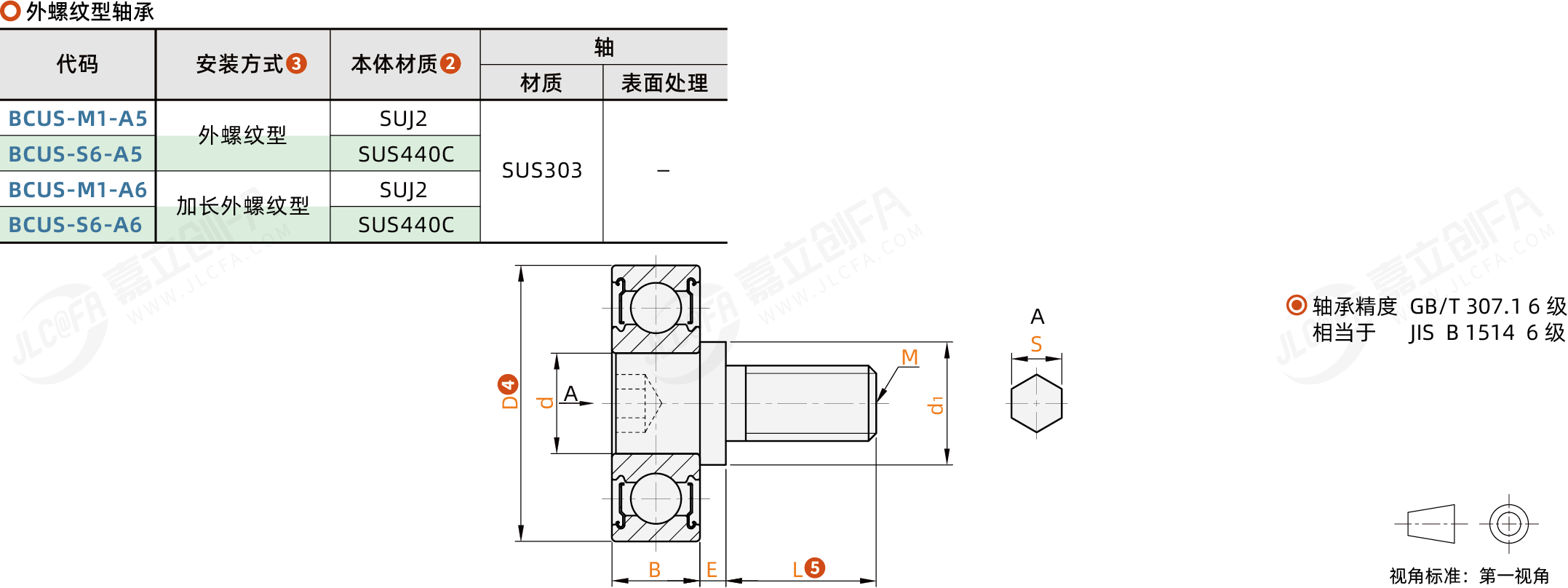 BCUS_1.png BCUS_1.png