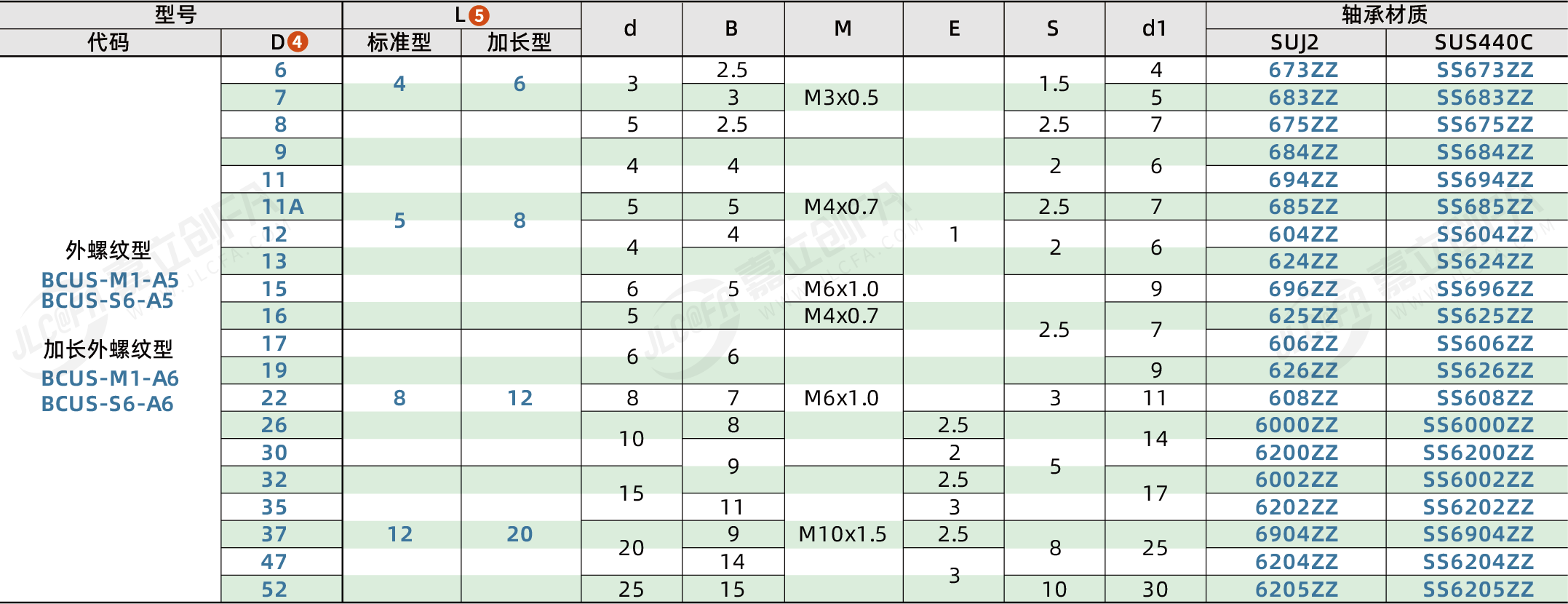 BCUS_2.png BCUS_2.png