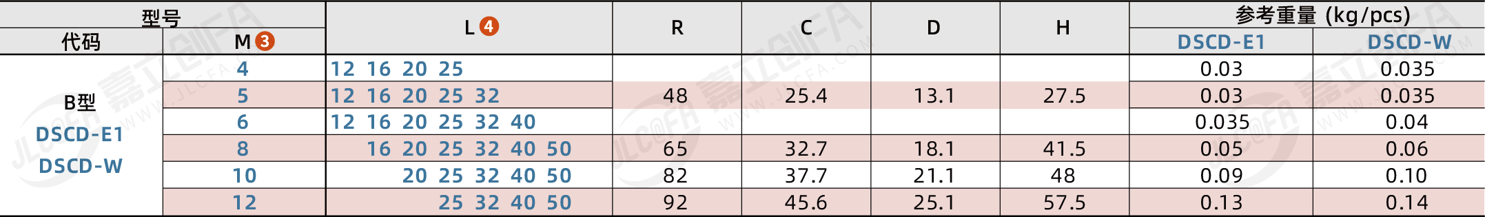 DSCD_2.png DSCD_2.png