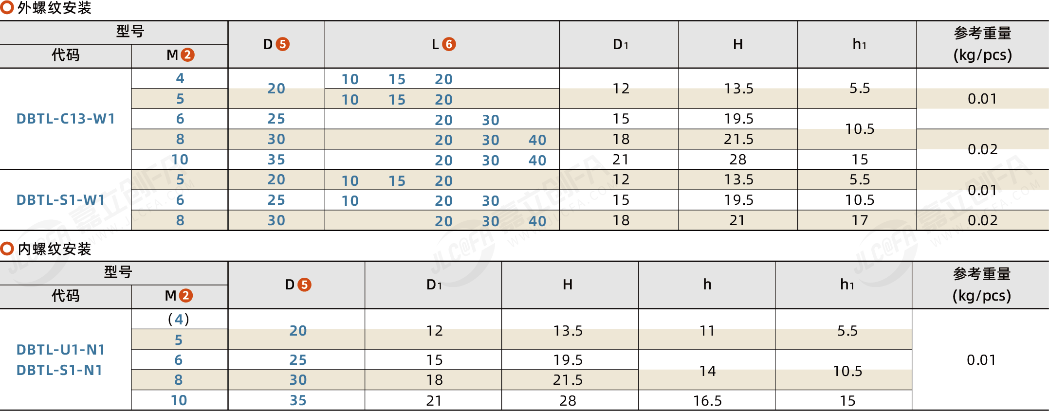 DBTL_2.png DBTL_2.png