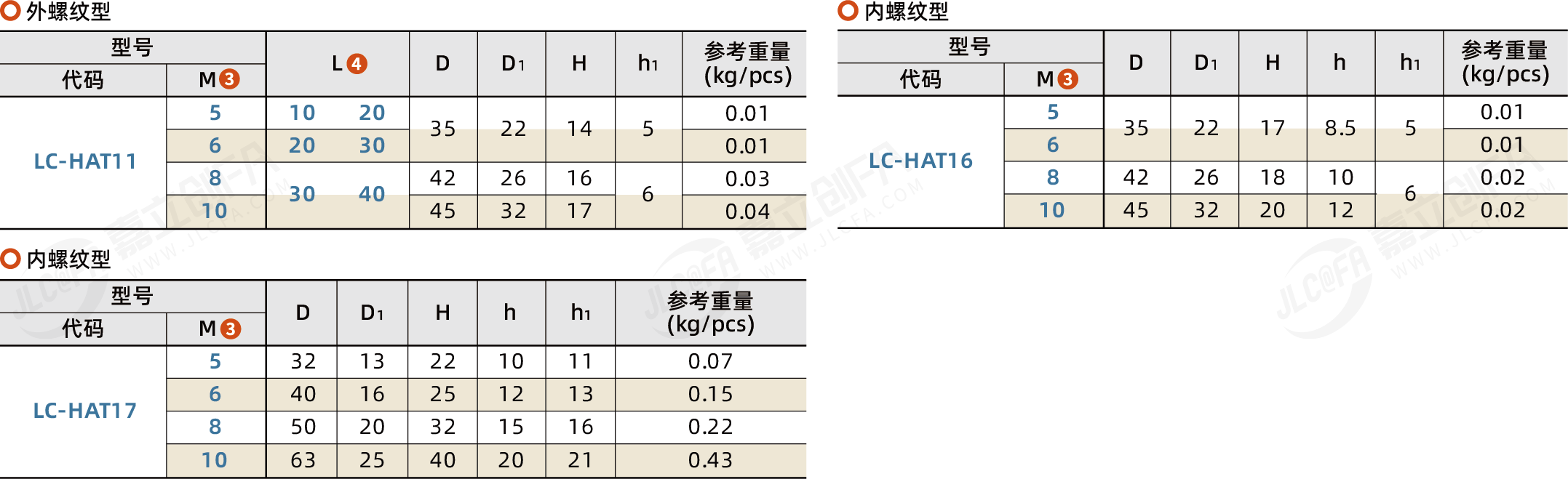 DBVE_2.png DBVE_2.png