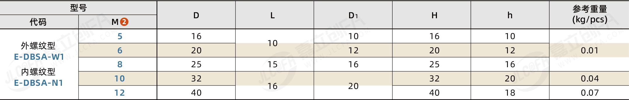 E-DBSA_2.png E-DBSA_2.png