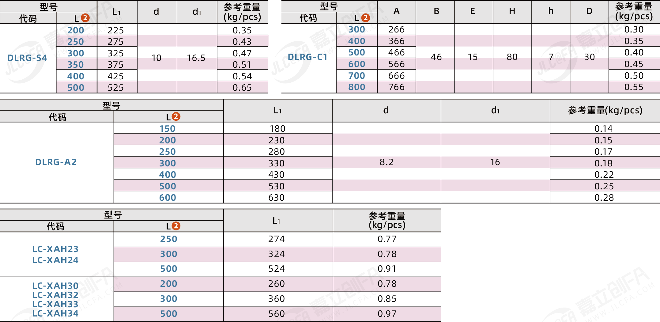 DLRG_2.png DLRG_2.png