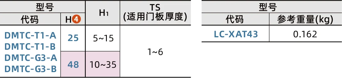 DMTC_2.png DMTC_2.png