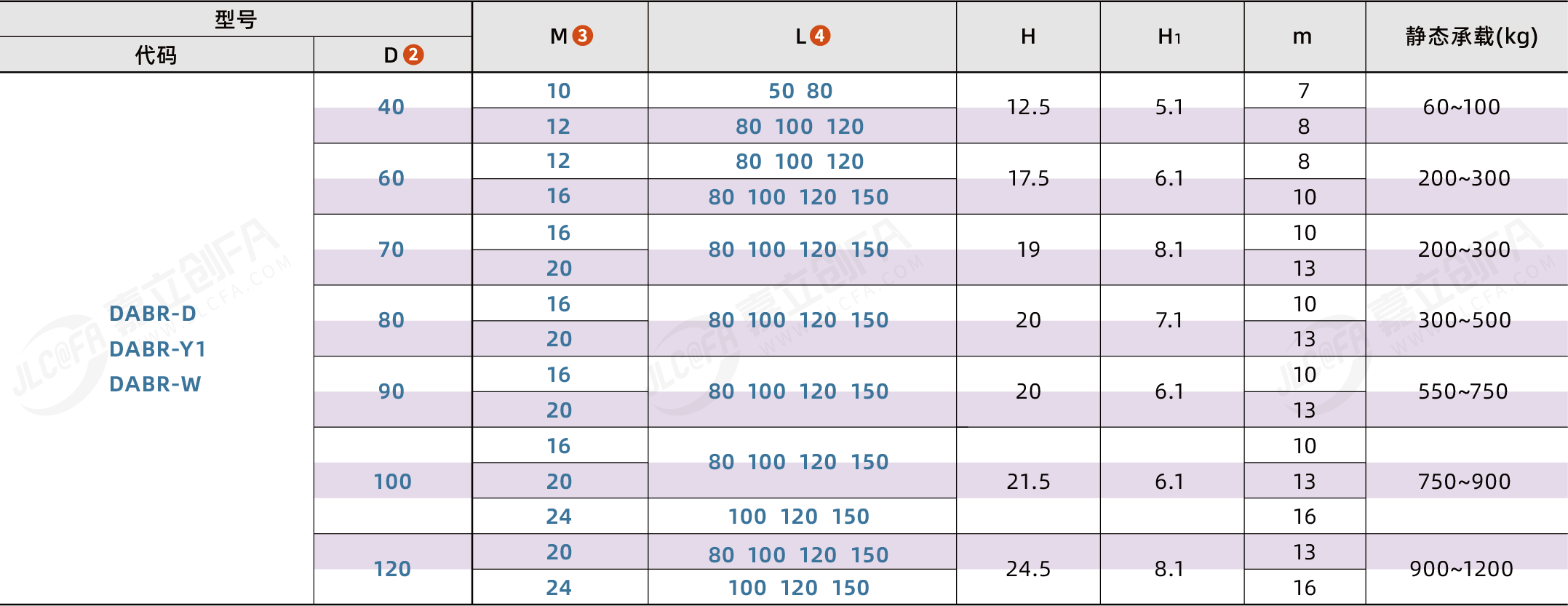 DABR_2.png DABR_2.png