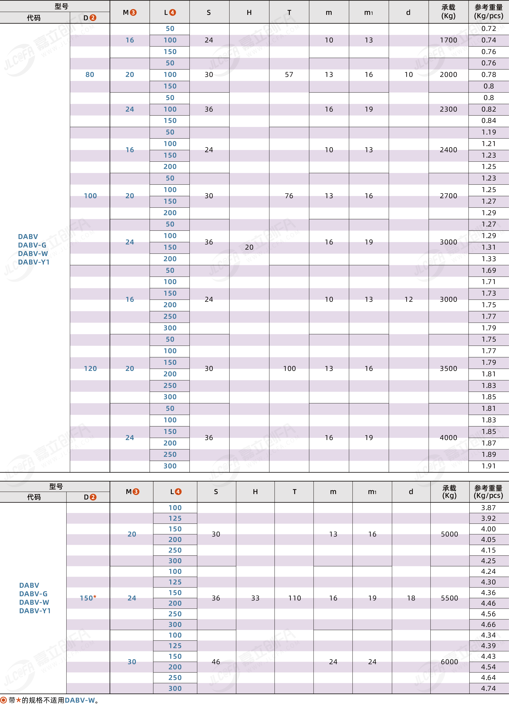 DABV_2.png DABV_2.png