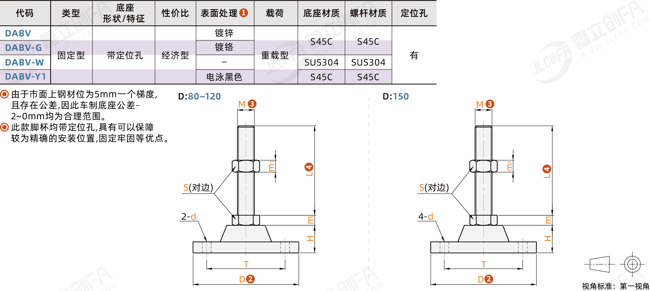 DABV_1.png DABV_1.png