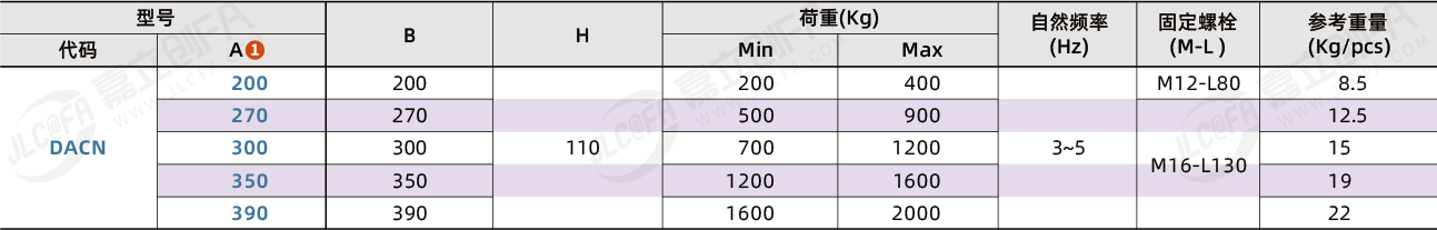 DACN_2.png DACN_2.png