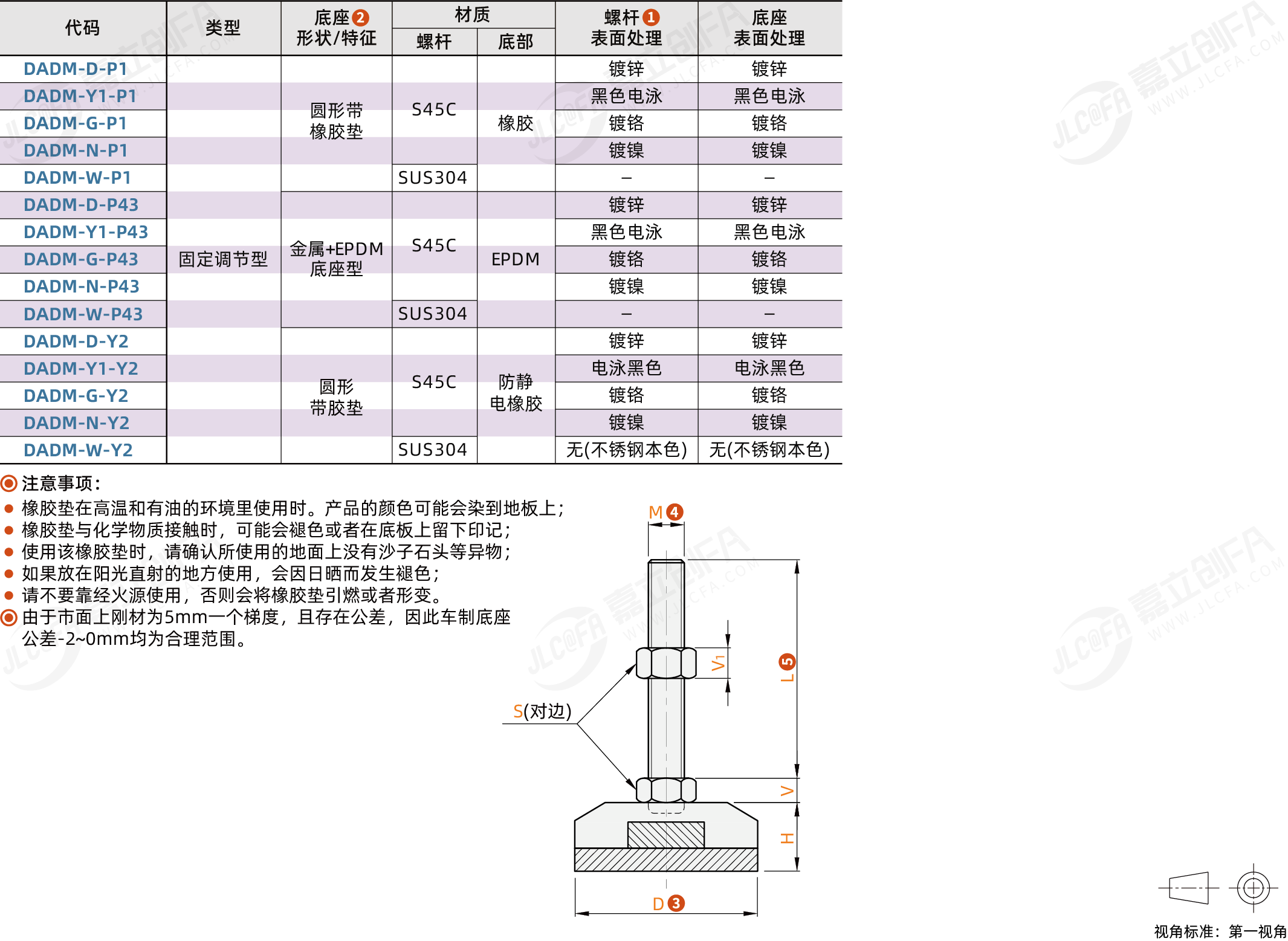 DADM_1.png DADM_1.png