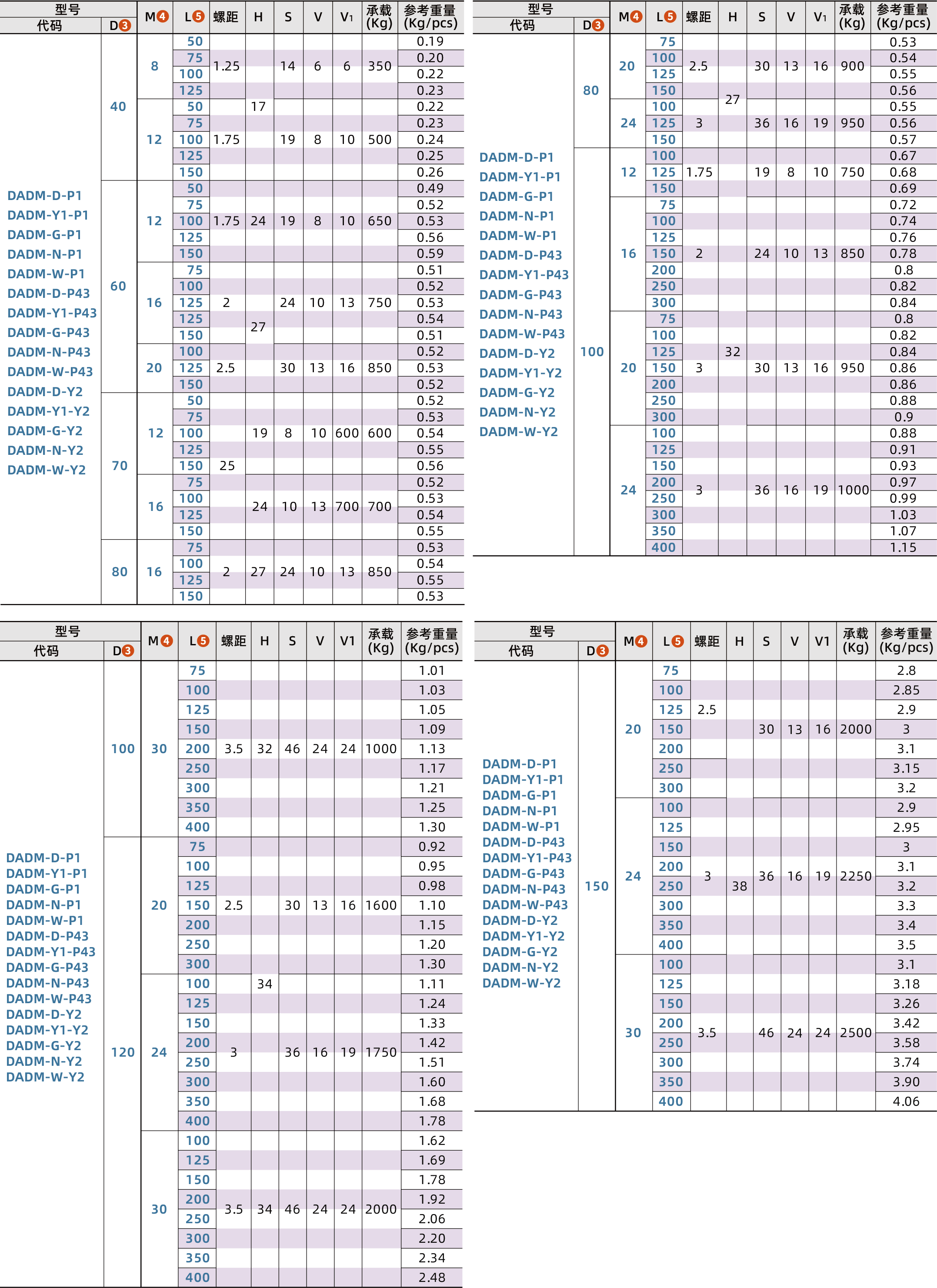 DADM_2.png DADM_2.png