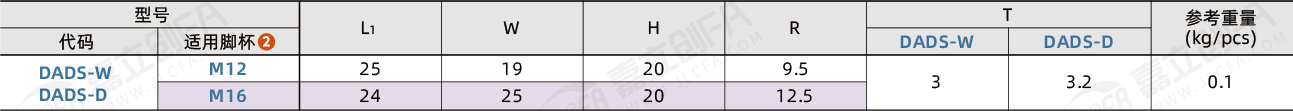 DADS_2.png