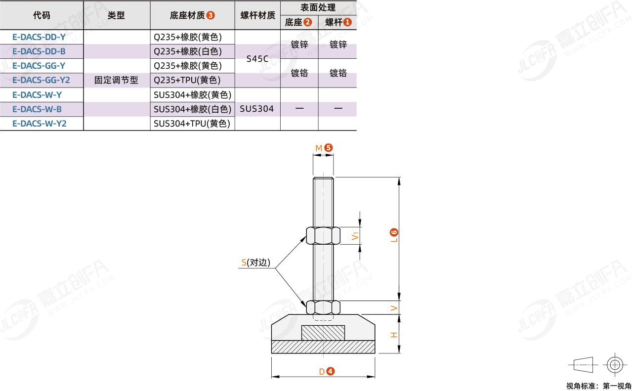 E-DACS_1.png