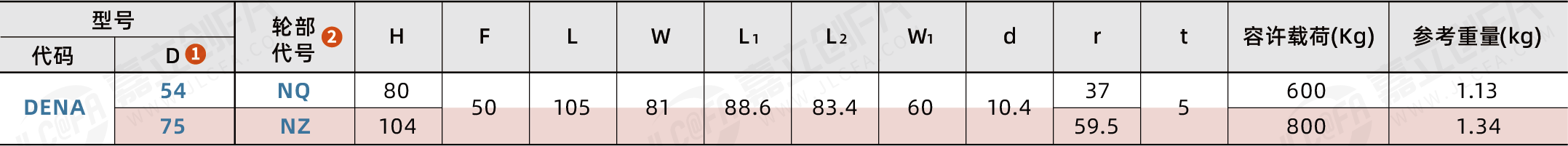 DENA_2.png