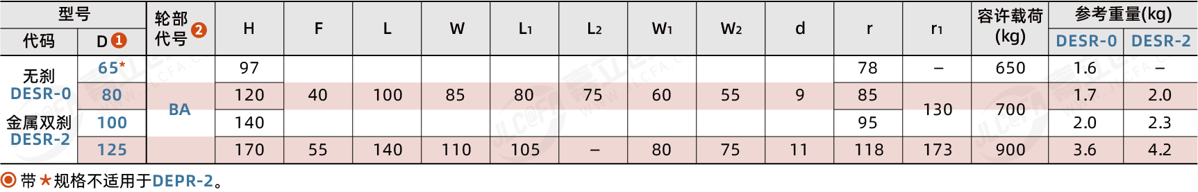DESR_2.png
