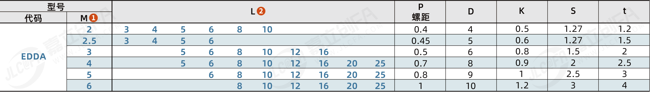 EDDA_2.png EDDA_2.png