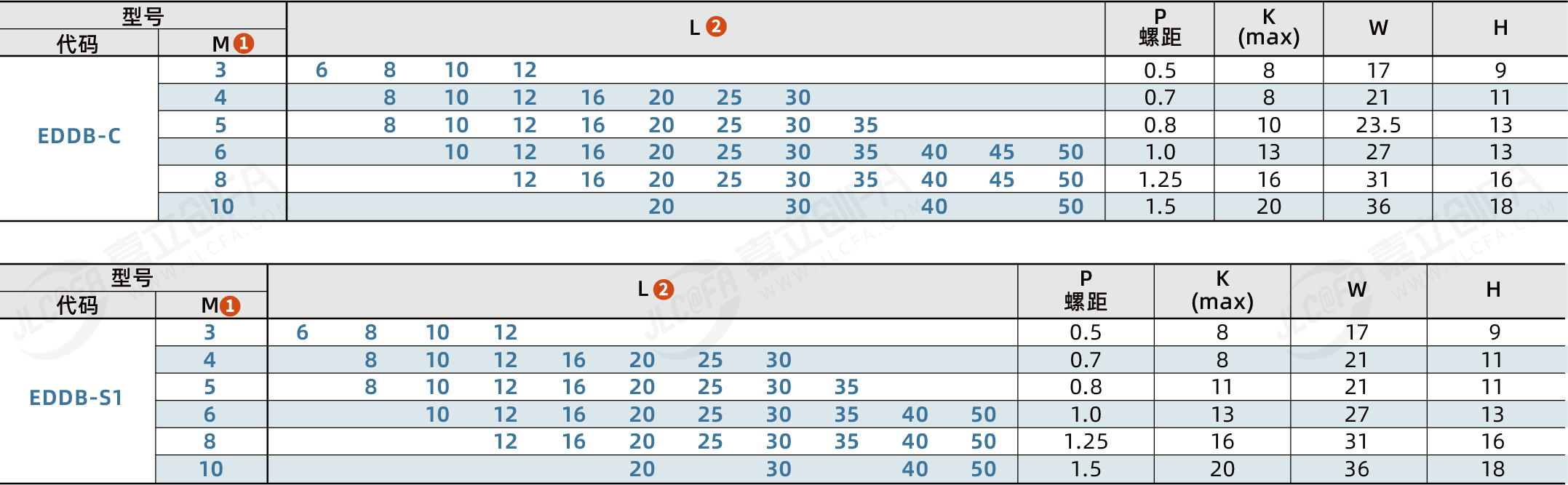 EDDB_2.png EDDB_2.png