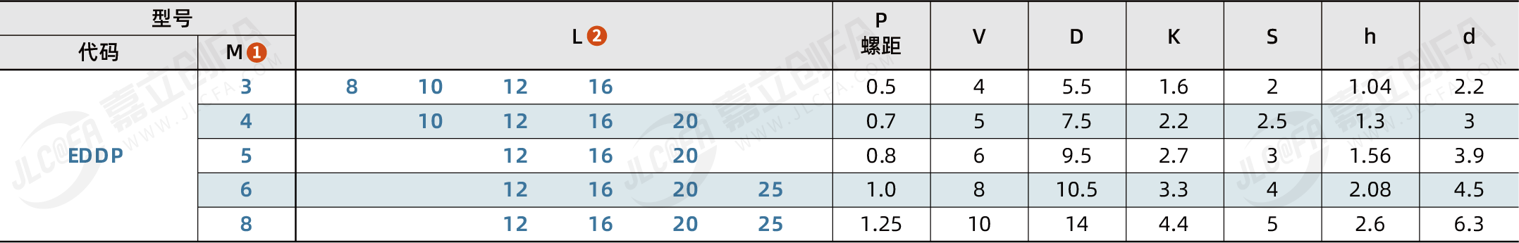 EDDP_2.png EDDP_2.png
