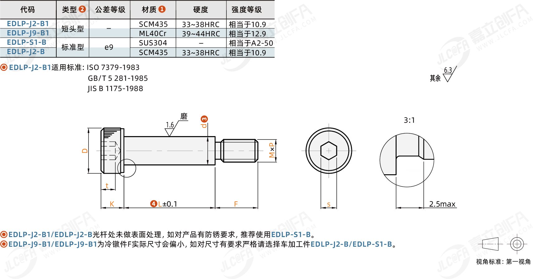 EDLP_1.png EDLP_1.png