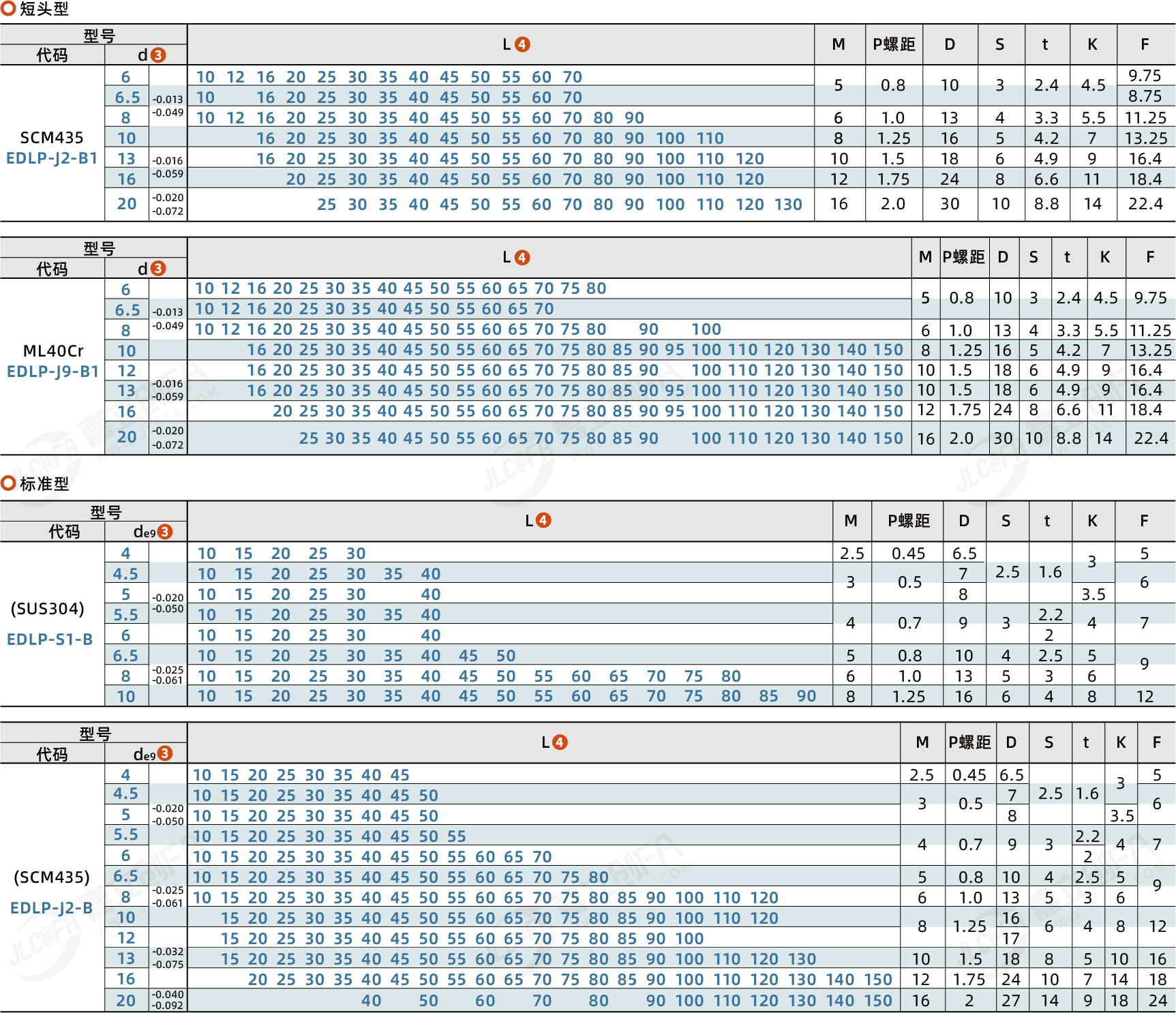 EDLP_2.png EDLP_2.png