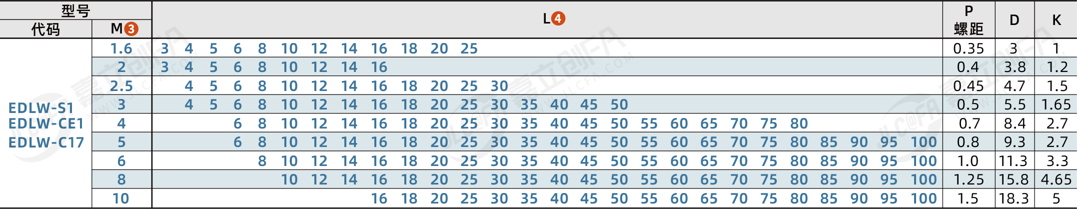 EDLW_2.png EDLW_2.png