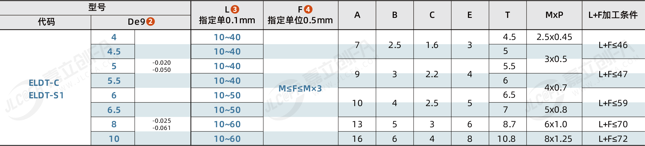 ELDT_2.png ELDT_2.png