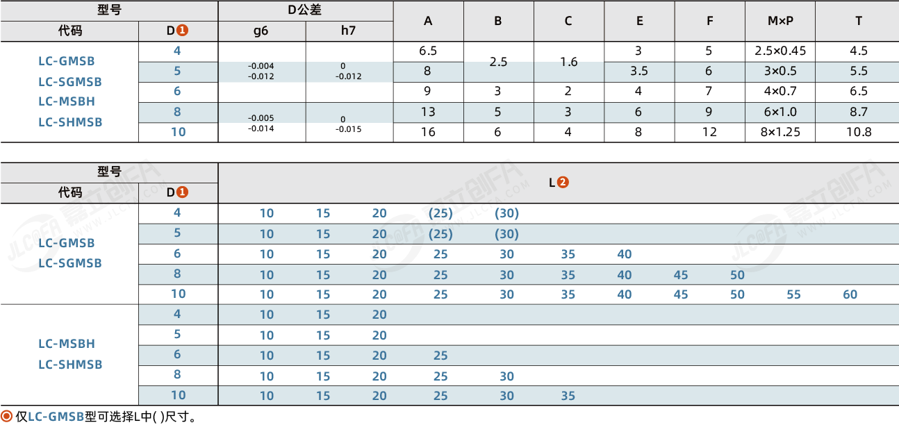 ELDU_2.png ELDU_2.png