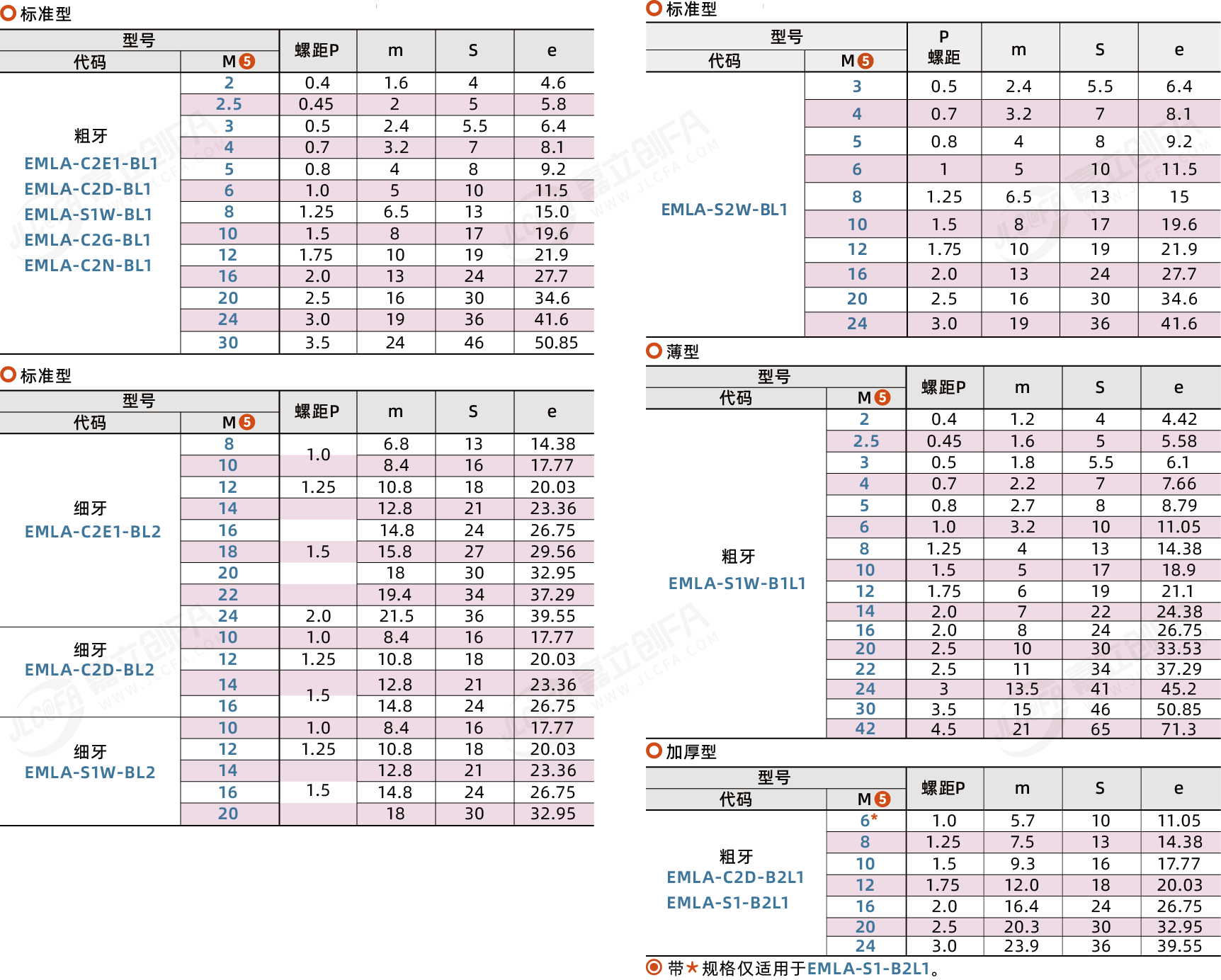 EMLA_2.png EMLA_2.png