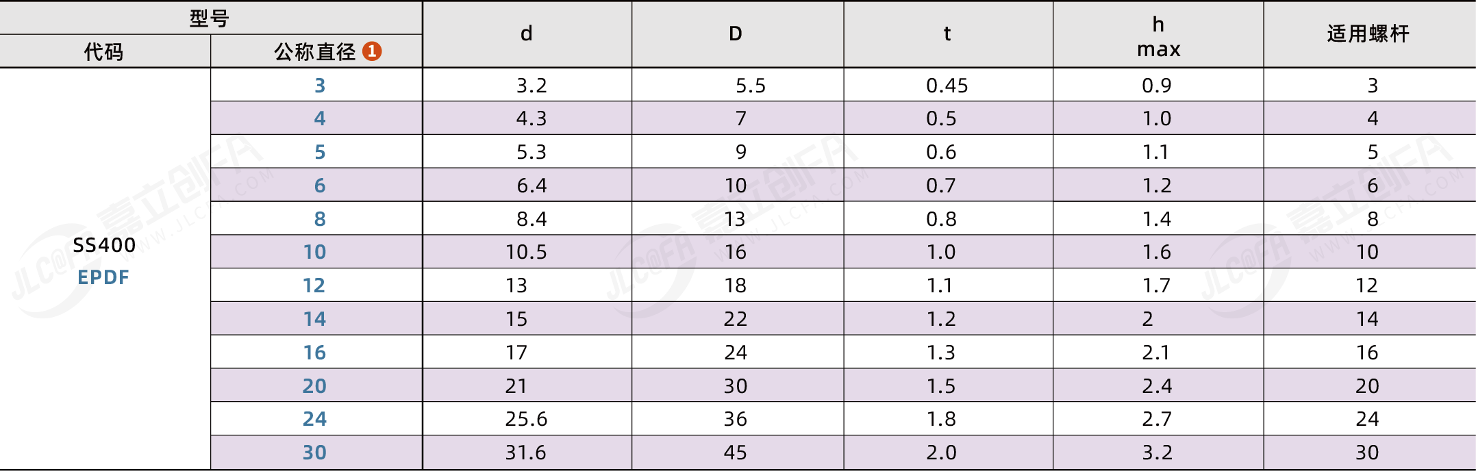 EPDF_2.png EPDF_2.png