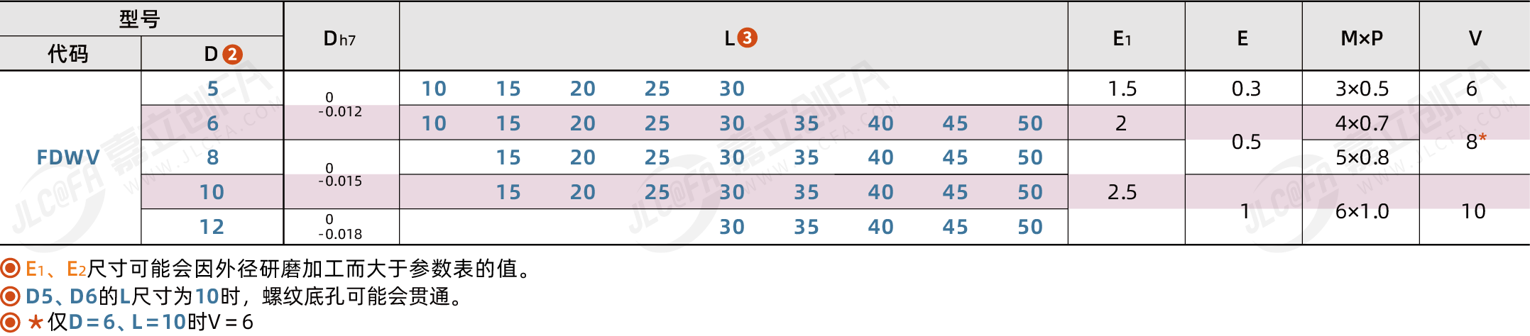 FDWV_2.png FDWV_2.png