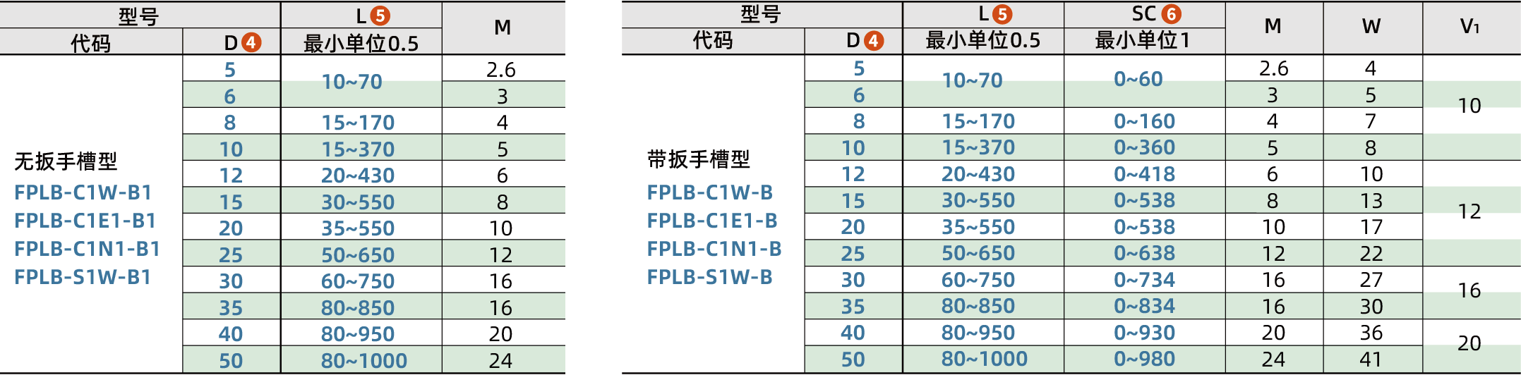 FPLB_2.png