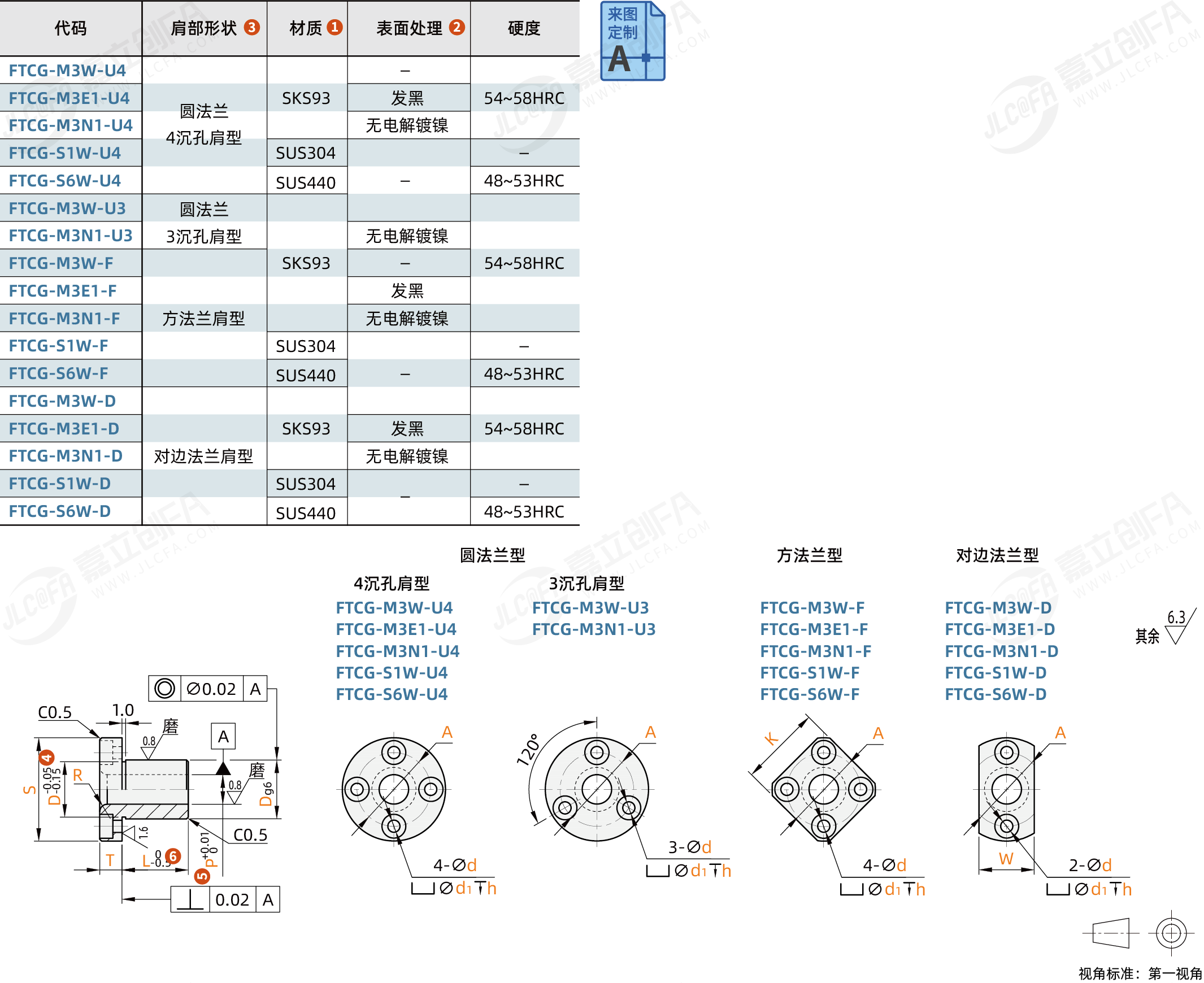 FTCG_1.png FTCG_1.png