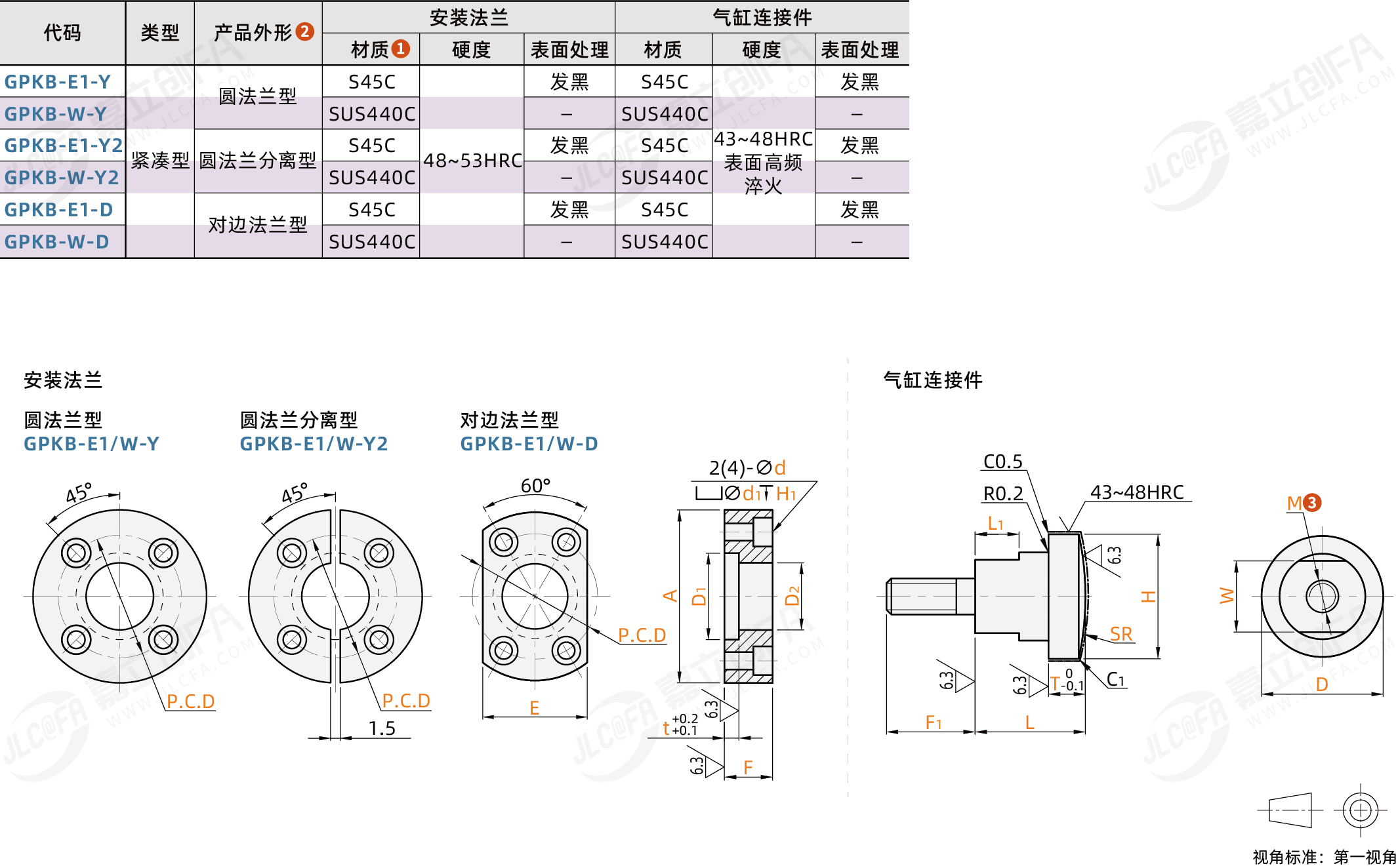 GPKB_1.png GPKB_1.png