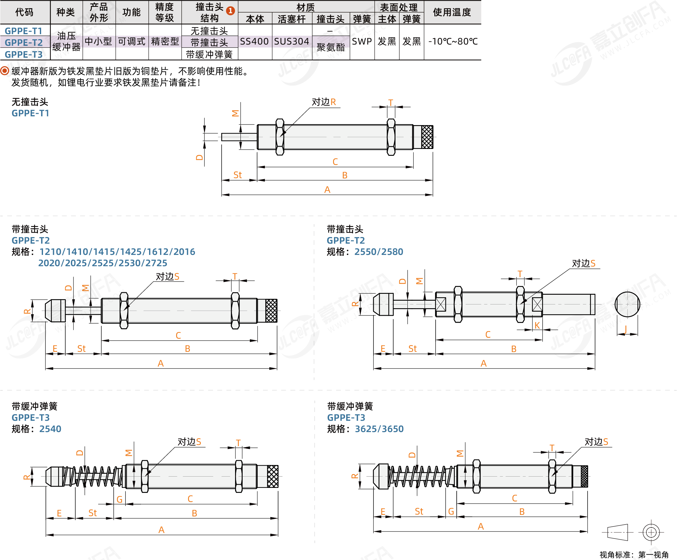 GPPE_1.png GPPE_1.png