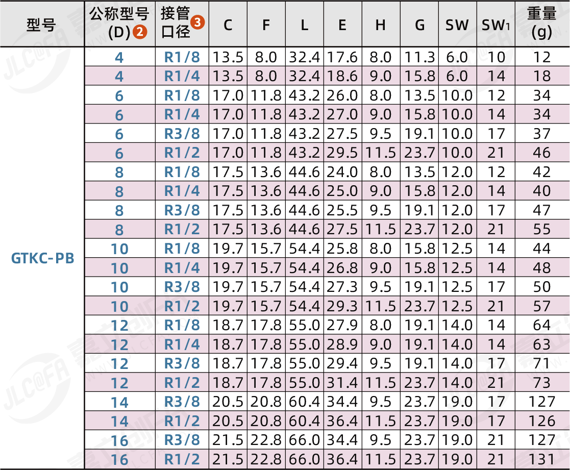 GTKC-PB_2.png